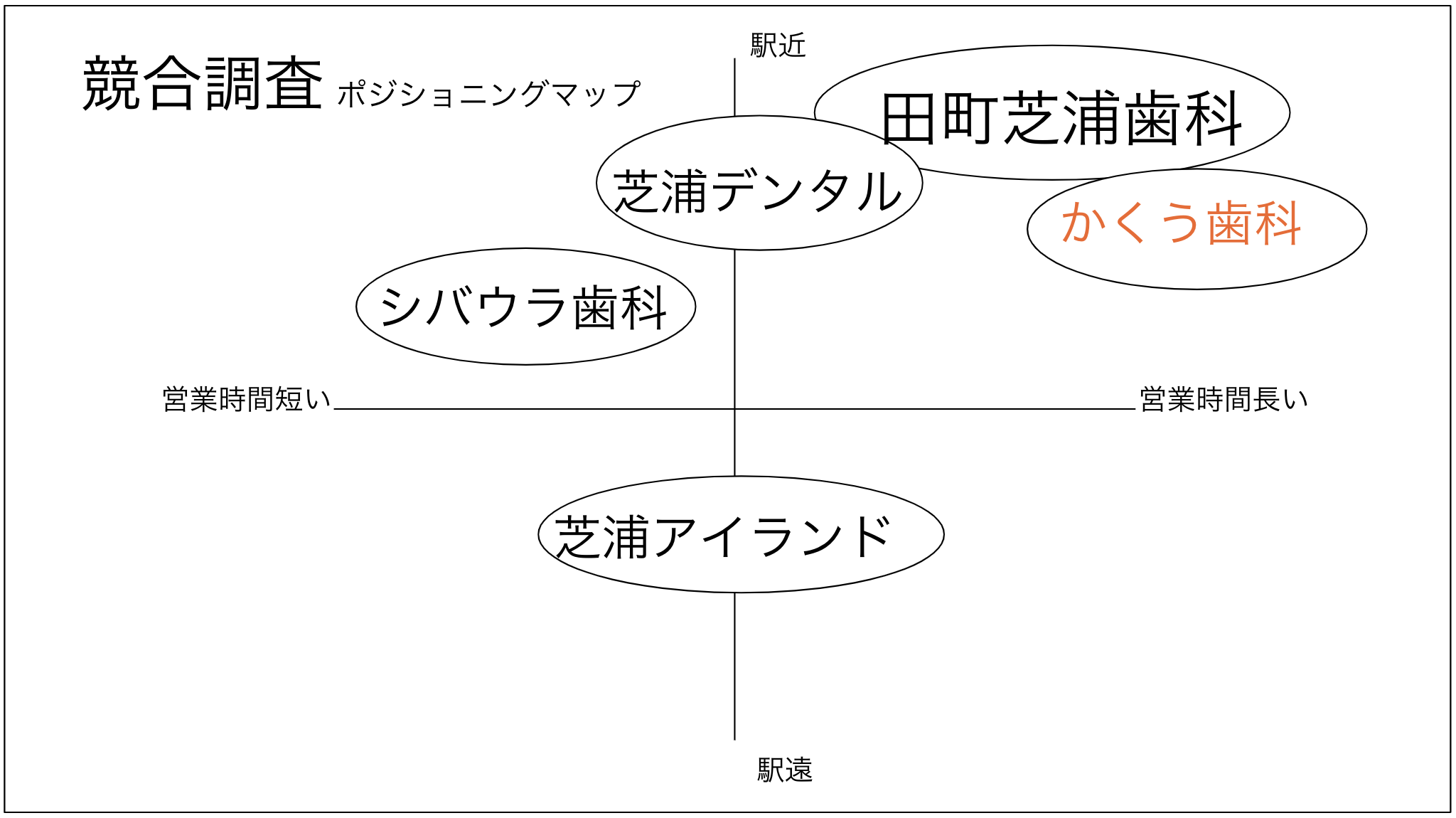 市場調査